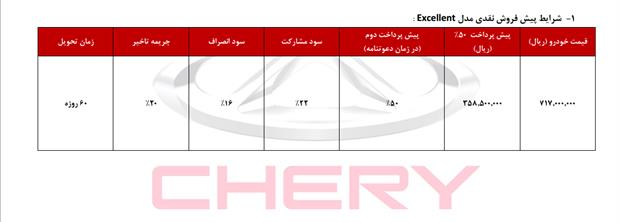 شرایط پیش فروش